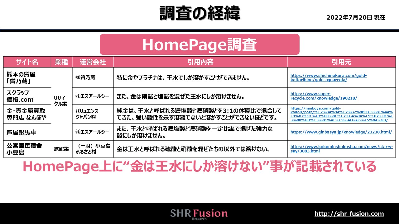 金は王水にしか溶けない”って本当？ | SHR Fusion